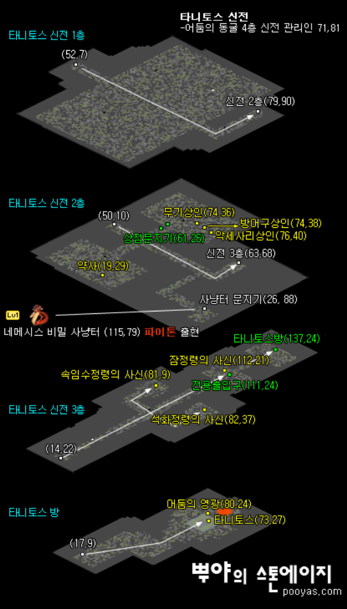 타니토스 신전
