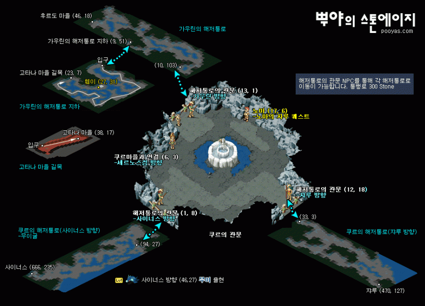 쿠르의 관문 - 가우린의 해저통로